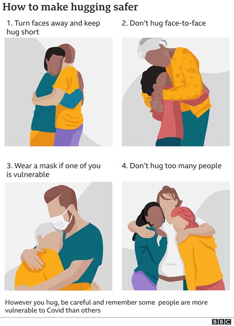 Covid Five Ways To Make Hugging Safer From The Experts Bbc News