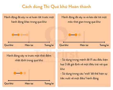 Thì quá khứ hoàn thành Past Perfect khái niệm công thức cách dùng