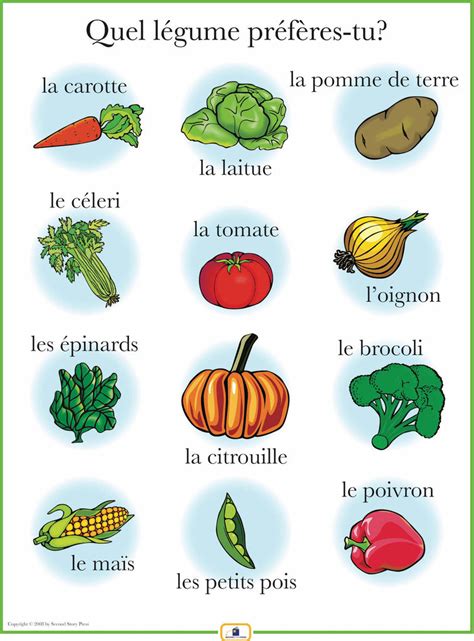 French Vegetables Poster - Italian, French and Spanish Language ...