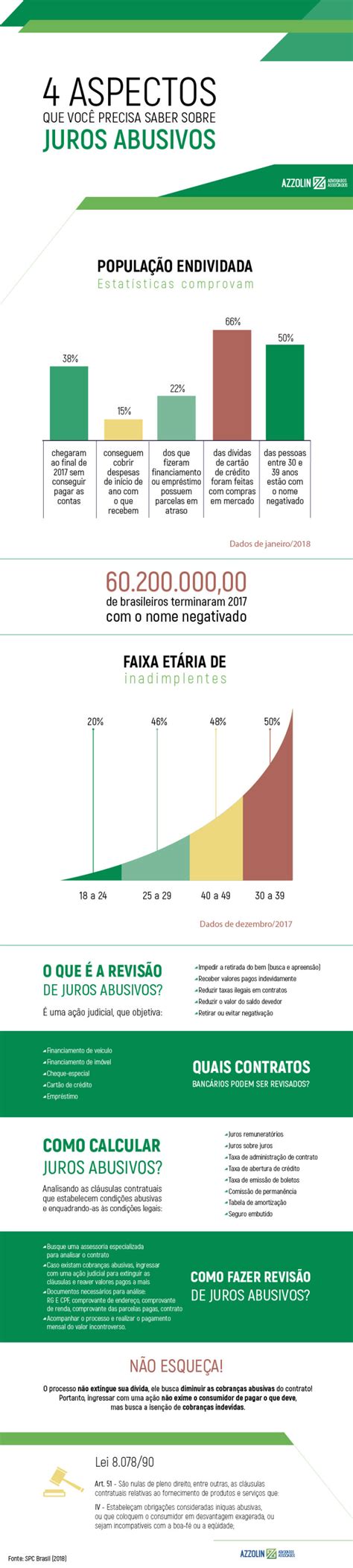 Calcular juros abusivos 4 aspectos que você precisa saber Consulta