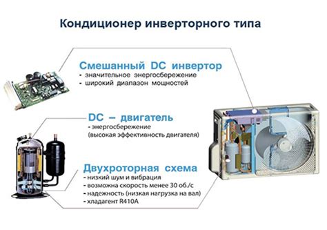 Типы кондиционеров