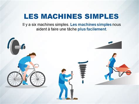 Les Machines Simples