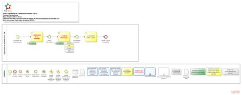 Cadastrar OSC No SICONV Png Plataforma Brasil