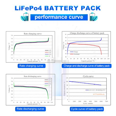 China Comparison Of New Energy Storage Between Lfp Vs Ncm