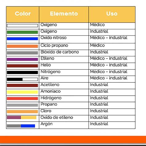 Pagina Web SEÑALIZACIÓN DE TUBERÍAS