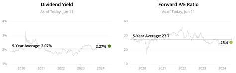 Dividend Aristocrats List All Our Top Picks