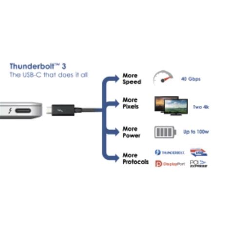 Кабел Hama Usb C Thunderbolt™3 40 Bps 5a 100w Ultra Hd 5k 05м Черен