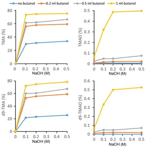 Molecules Free Full Text Simultaneous Measurement Of Urinary