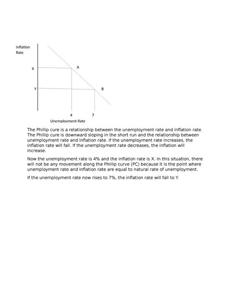 Bus Unit Lj Bus Unit Learning Journal Macroeconomics