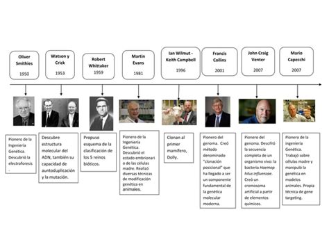 96300193 Linea De Tiempo Historia De La Biologia Ppt