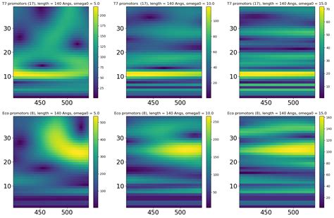 Python Как изменить подписи к осям в Matplotlib Stack Overflow на