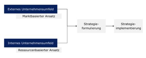 Planung Und Entscheidung Karteikarten Quizlet