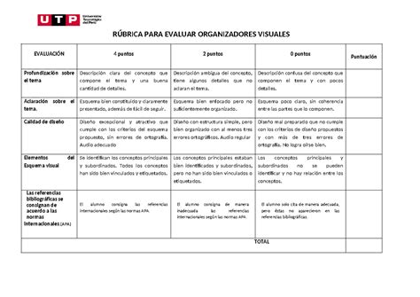 Rubrica Organizador Visual R Brica Para Evaluar Organizadores