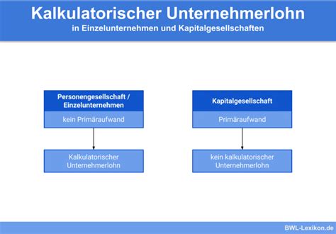 Kalkulatorische Zinsen Definition Erkl Rung Beispiele Bungsfragen