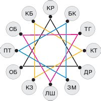 Идеологическая структура