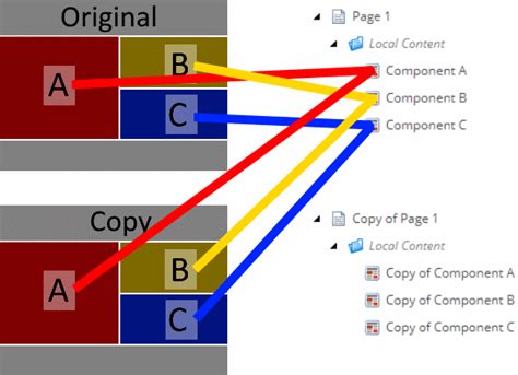 Duplicate Vs Copying Whats The Difference Blogs Perficient