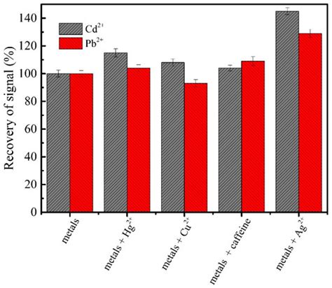 Chemosensors | An Open Access Journal from MDPI
