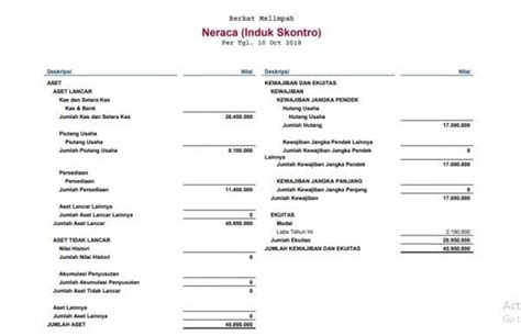 Detail Contoh Laporan Keuangan Perusahaan Kontraktor Excel Koleksi Nomer 9