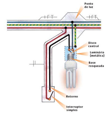 Esquema De Liga O De Uma L Mpada Comandada Por Interruptor Simples