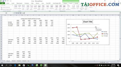 Cách Vẽ Biểu Đồ Đường và Cột Trong Excel Hướng Dẫn Chi Tiết và Tùy