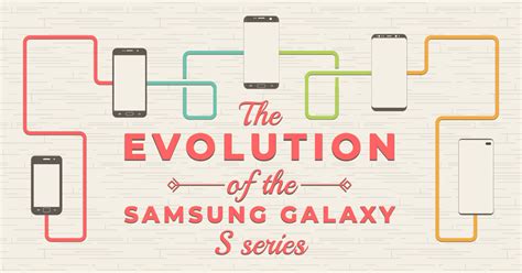 Brilliant infographic tracks the evolution of a decade of Samsung’s Galaxy S phones – BGR