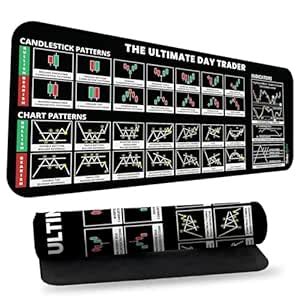 Trading Mantras Stock Market Candlestick Chart Patterns Desk Matt