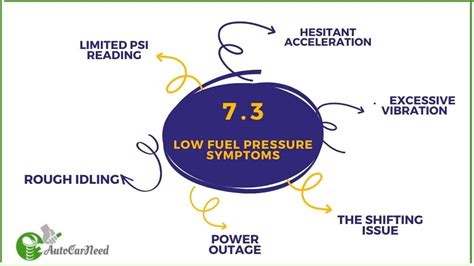 Common Powerstroke Low Fuel Pressure Symptoms Easy Solution