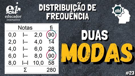 Duas Ou Mais Classes Da Moda O Que Fazer Distribui O De Frequ Ncia