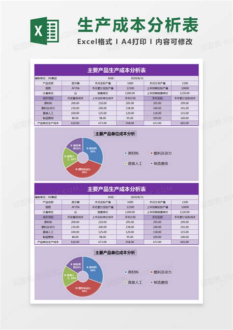 紫色主要产品生产成本分析表excel模板免费下载编号1ppbw0591图精灵