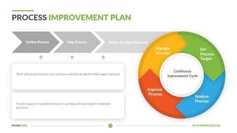 Process Improvement Plan Template Powerpoint