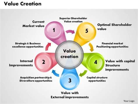 Value Creation Business Powerpoint Presentation