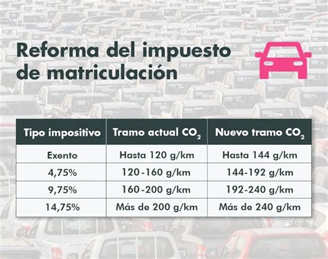 Impuesto De Matriculaci N Para Motos Exenciones Y C Lculo Xavi Motos