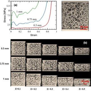 A Stress Strain Curves For Voronoi Lattice Shape Under Compression