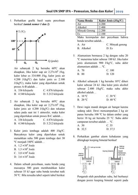 Kumpulan Soal Soal Suhu Pemuaian Dan Kalor Un Ipa Smp Kelas 9 Nurul