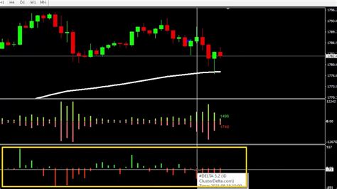 Volumen Ask Bid Y Volumen Delta Indicadores Profesionales Para