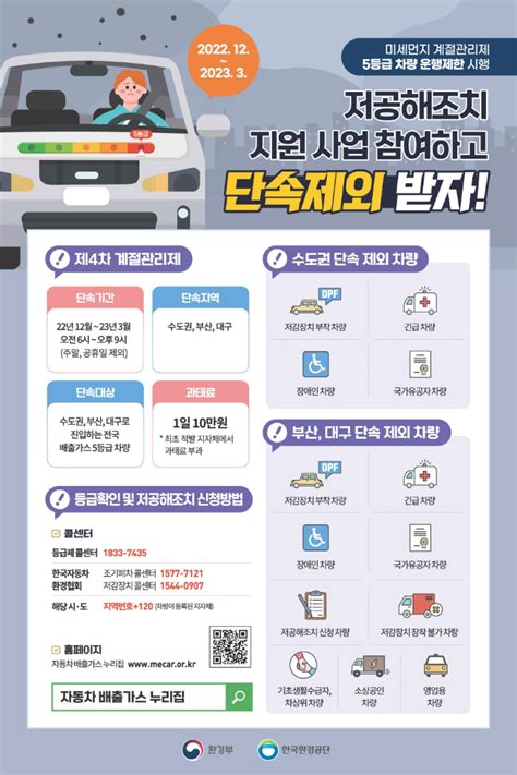 포항시 겨울철 미세먼지 계절관리제 시행 노컷뉴스