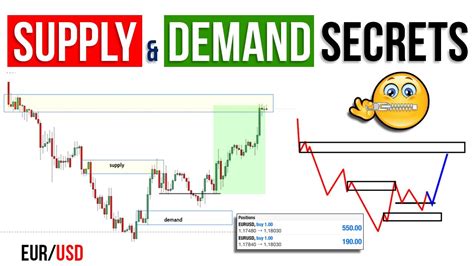 Supply And Demand Trading Secrets FOREX YouTube