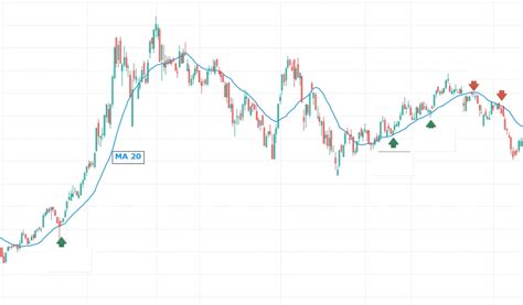 Tracer Support Et Resistance Rapide Sur Le Forex Forex Trading