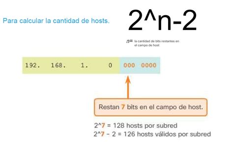 Capitulo 8 División de redes IP en subredes Mind Map