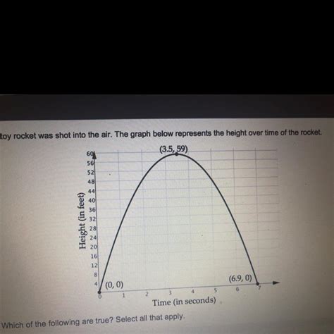 Free A Toy Rocket Was Shot Into The Air The Graph Below Represents The Height Over The Time