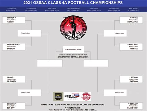 Ossaa Sets Football Brackets For 2021 Class 4a Playoff Season Weatherford Daily News