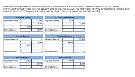 Solved Enter The Following December Normal Balances In Chegg