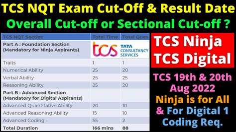 TCS NQT Exam Cut Off Result Date Foundation Advanced Both Section