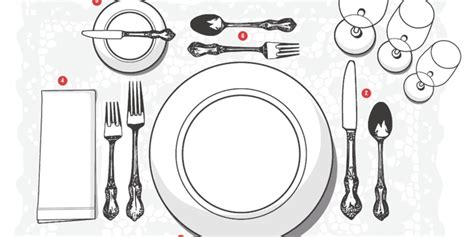 The Bread And Butter Plate Placement Code Decoding The Upper Left Corner Rule