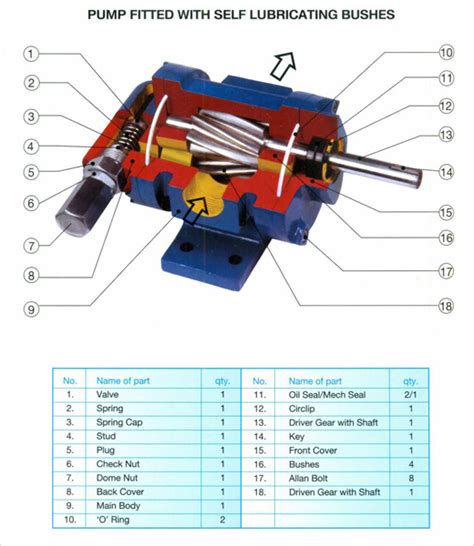 Gear Pump Working Principles Function Diagram Linquip 54 OFF