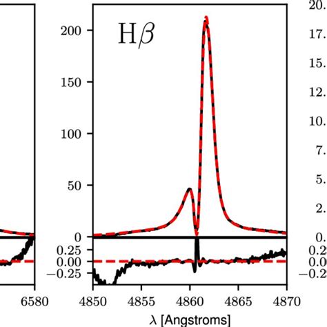 A zoom-in of the Balmer lines seen clearly in the spectrum shown in ...