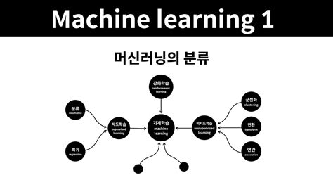 Day1 숫자손글씨 직접 분류해보기