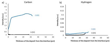 Mechanical Behavior Of Hard Chromium Deposited From A Trivalent