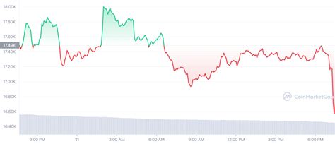 Ftx Has Filed For Bankruptcy And Bitcoin Is Crashing Again