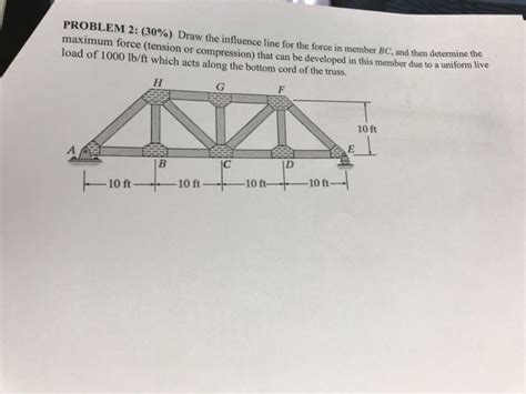 Solved Draw The Influence Line For The Force Member Bc And Chegg